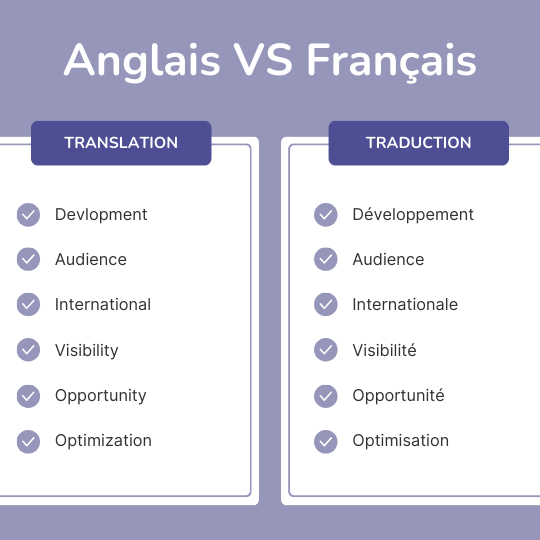 L'importance de choisir un site multilingue lors de la création d'un site web, et notamment de l'anglais