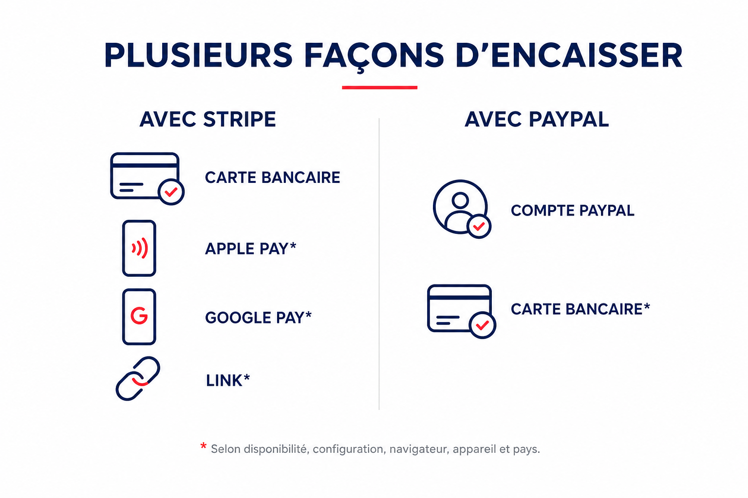 Paiements Stripe et PayPal couverts par 3DIS PAYMENT